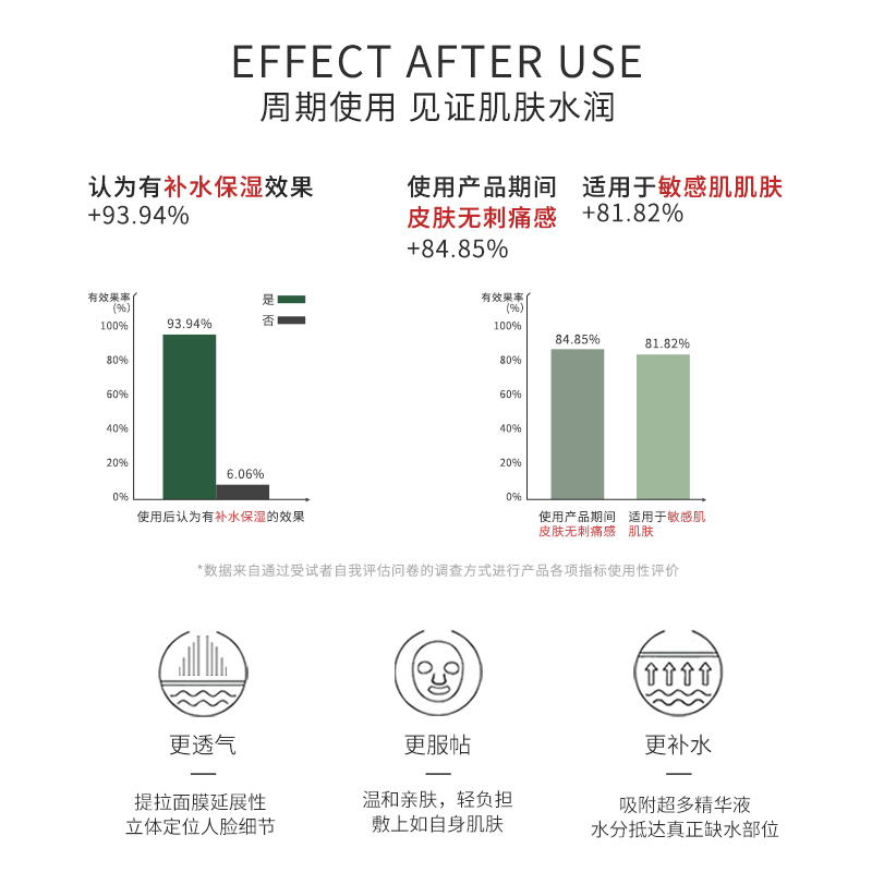 C.more皙摩海葡萄精华补水保湿面膜贴凝润海藻玻尿酸敏感肌男女 - 图2