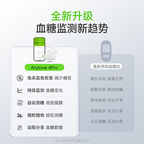 鱼跃动态血糖仪4Pro安耐糖血糖动态监测家用24小时测试官方旗舰店 - 图1