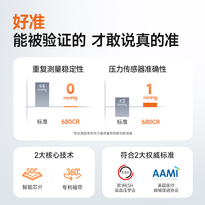 鱼跃电子血压计臂式高精准血压测量仪家用充电全自动高血压测压仪 - 图0