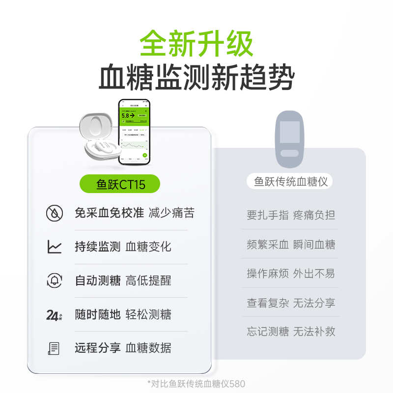 鱼跃动态血糖仪24小时免扎针监测试家用精准官方旗舰店安耐糖CT15-图1