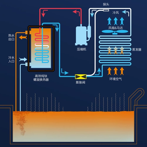 泳家 Бассейн, оборудование, разогреватель