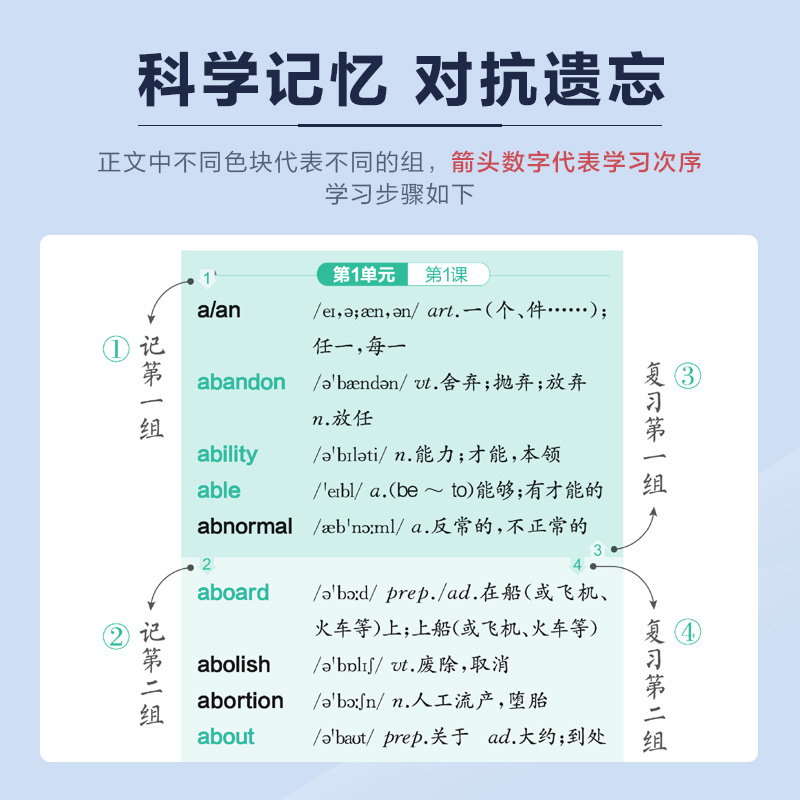 2024版星火英语抗遗忘程序速记掌中宝高考英语词汇3500课标词+376新增词英语词汇速记口袋书张道真高中英语语法智能升级版-图2