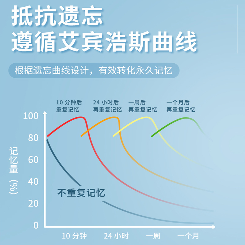来川中考英语单词词频蓝宝书初中英语阅读理解练阅读长难句蓝宝书从易到难逐句练习逐步提升初中语文语言文字运用