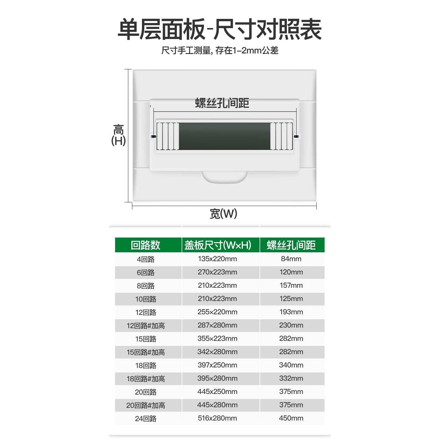 PZ30强电配电箱盖板电源控制家用12/15/18梅兰表箱开关盒盖子面板 - 图3