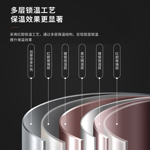 supkit按压式不锈钢保温壶大容量家用办公室热水瓶红胆暖瓶气压式 - 图0