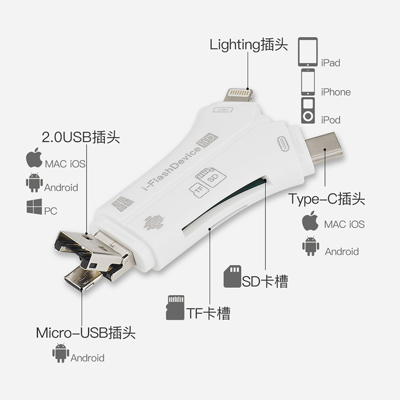 dji大疆Mavic 2 Pro晓spark御AIR口袋灵眸osmo万能读卡器TF卡DS卡 - 图0