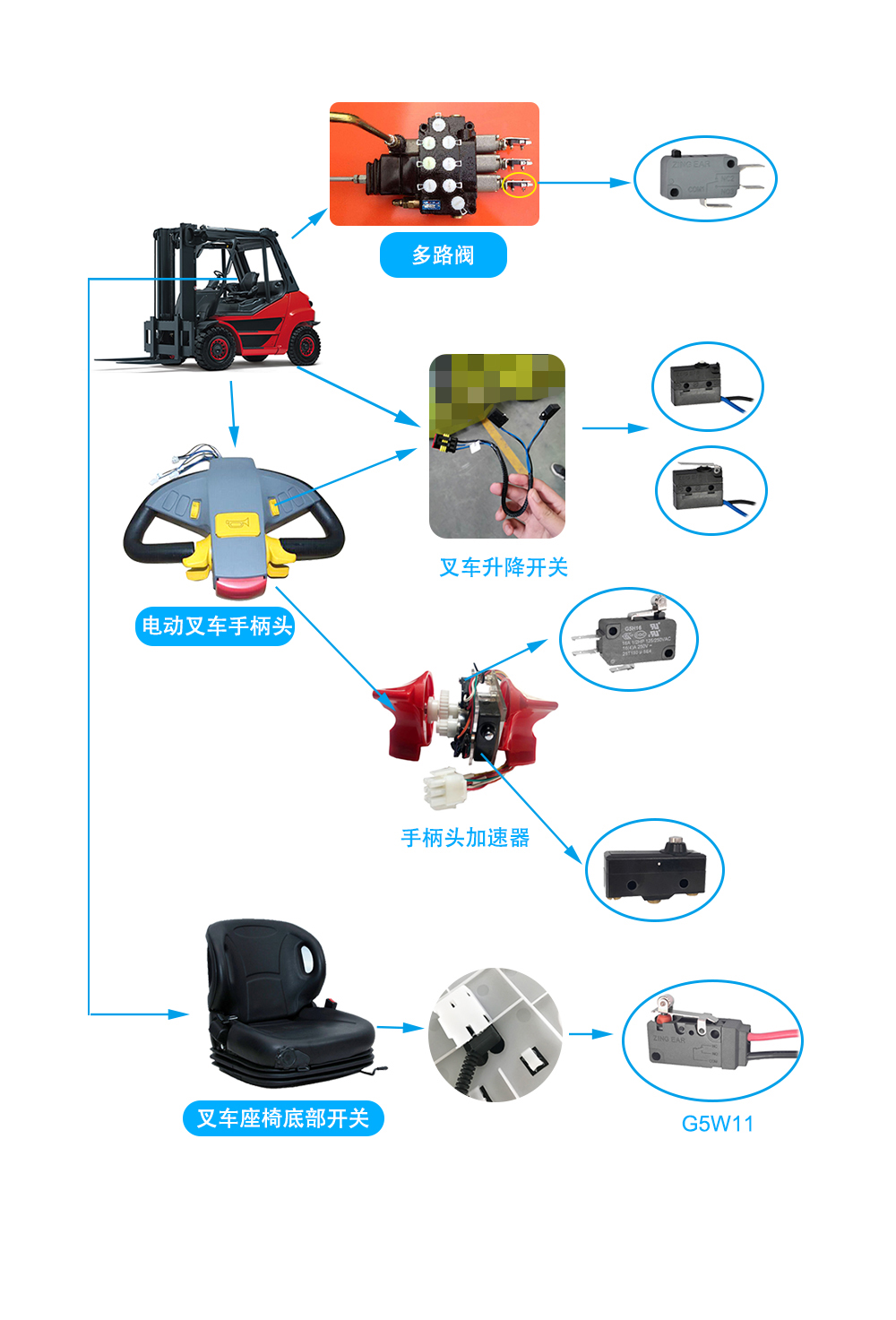 电动叉车配件升降开关合力多路阀手柄头加速器搬运装卸微动2线15A