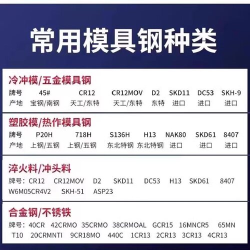 45号钢板模具钢材S136 DC53圆棒p20光板H13精板cr12mov淬火料40cr - 图2