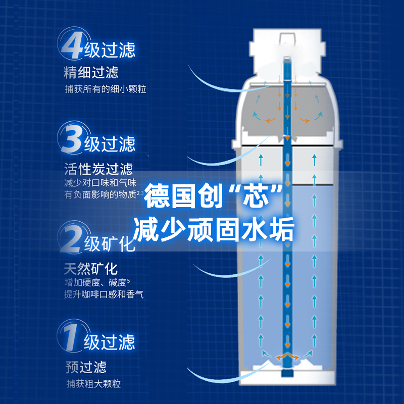 德国进口碧然德BRITA MinUp软水救兵矿化过滤商用家用净水器滤芯-图0