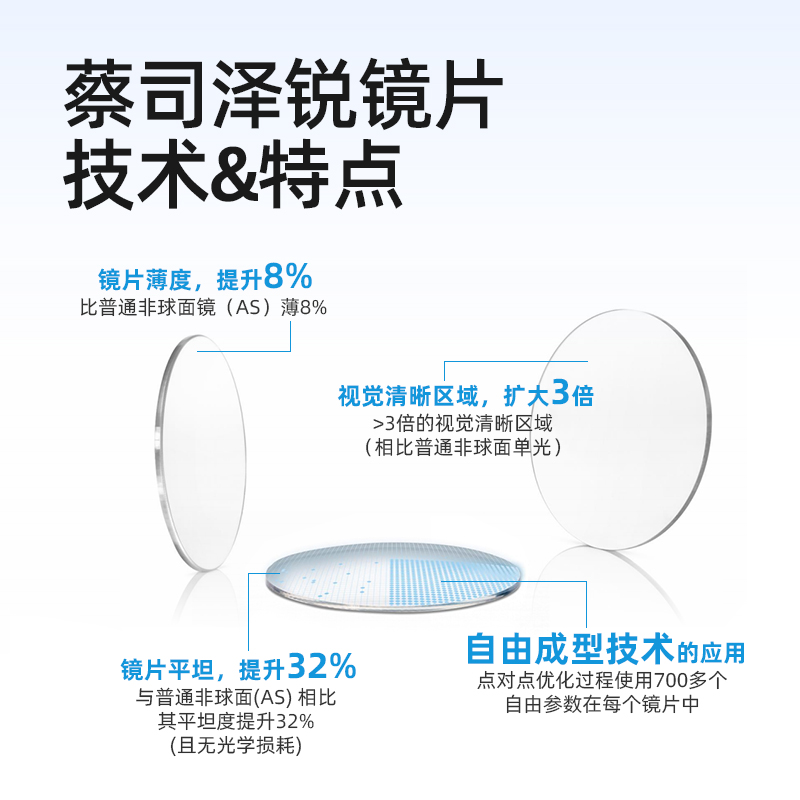 蔡司镜片泽锐近视新清锐绿晶超薄防蓝光眼镜钻立方铂金膜变色数码