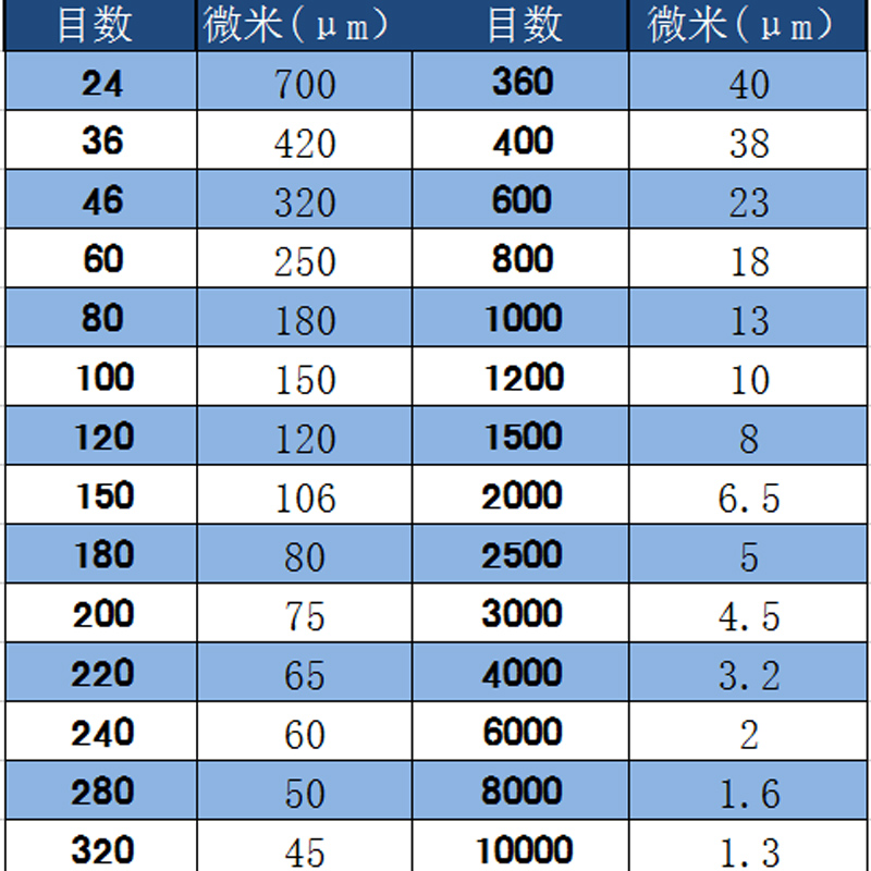 喷砂机24目-320目一级黑碳化硅金刚砂绿碳化硅抛光粉喷沙耗材磨料