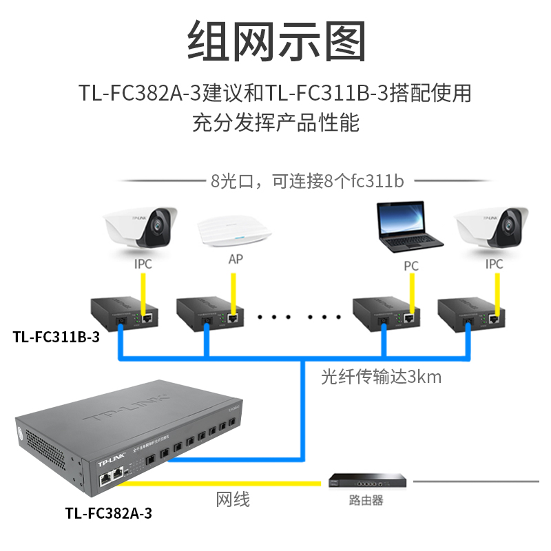 TPLINK 全千兆8光2电光纤收发器光电转换器1光1电千兆光收发转发器TL-FC382A-3+TL-FC311B-3 - 图1