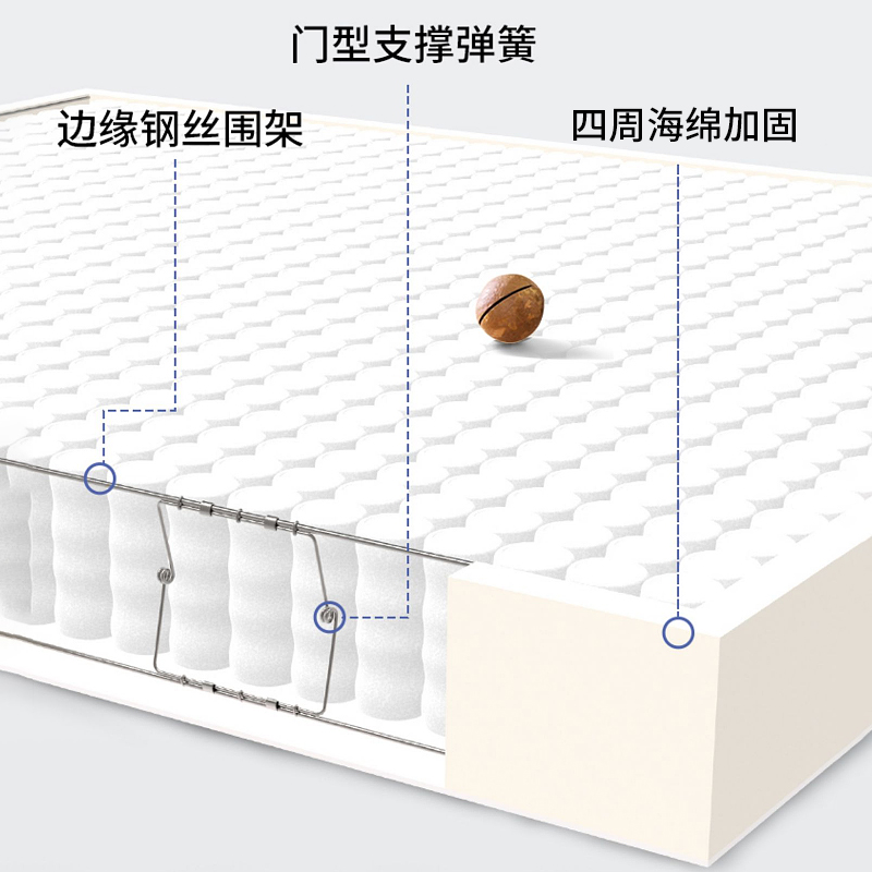 宏益床垫西雅图26cm适中偏软马毛乳胶宏益透气绵独立弹簧四周加固 - 图3