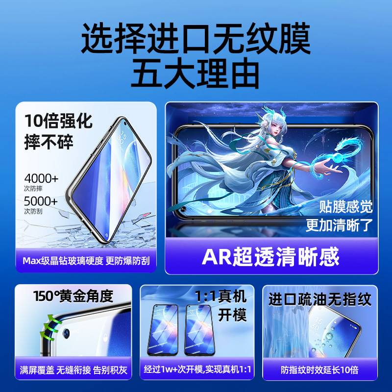 适用opporeno6钢化膜r17手机膜reno8pro7防窥oppo全屏15x水凝10k9k11新款a93a32a5a96的a55a72十s贴膜a53a11 - 图0