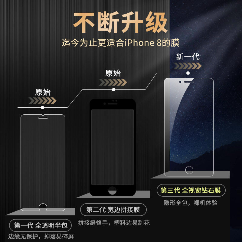 适用苹果8plus钢化膜iPhone7防窥膜7plus全屏覆盖8p防摔7p手机i8贴膜ip8防窥ip7防偷窥i7全包边s抗蓝光七半八,淘宝优惠券,粉丝福利购,淘宝优惠卷