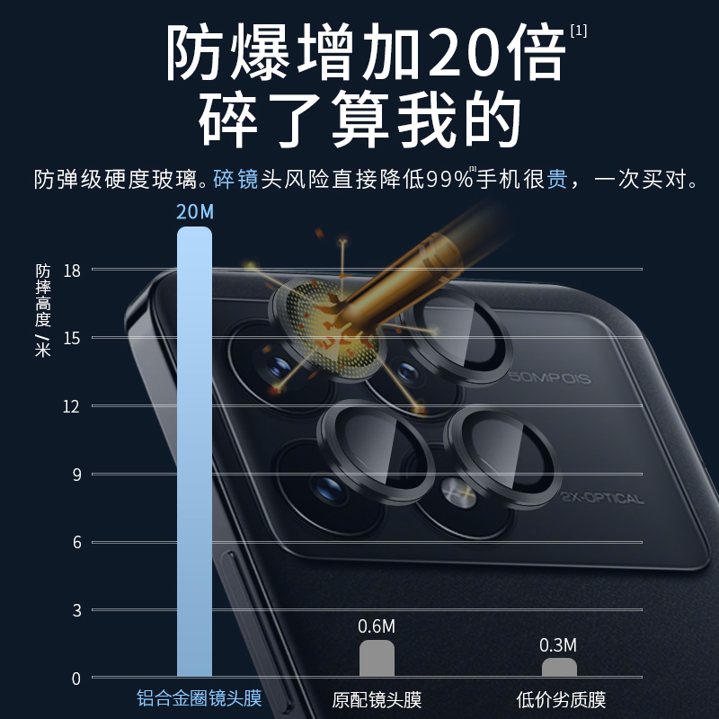 适用红米k70镜头膜小米k70Pro手机摄像头k70e钢化膜redmik后置保护圈redmi相机配件Por新款k7o贴膜盖全包背膜 - 图3