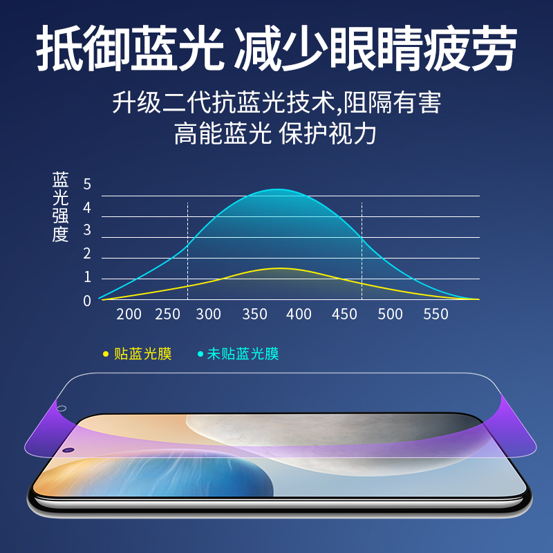 适用vivox60钢化膜x60全屏防窥全屏覆盖vivo手机viv0x60贴膜5g版x原装vovix蓝光vovox防窥膜vivix防偷窥viovx - 图3