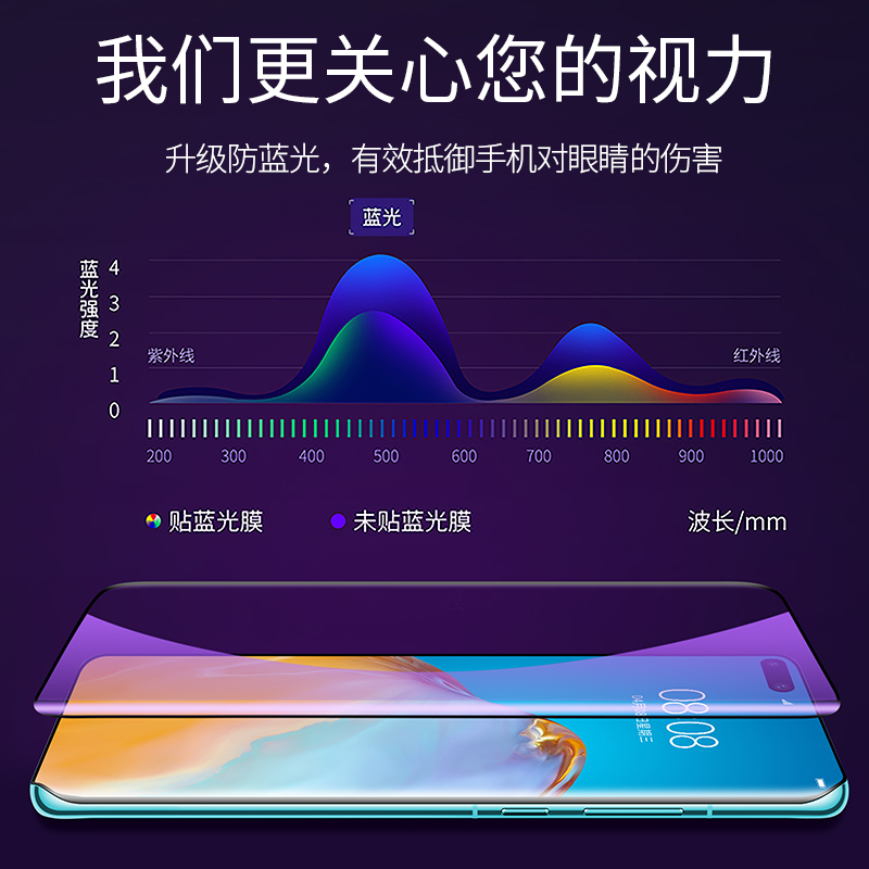 适用华为p40pro钢化膜p40防窥膜全屏覆盖+曲面全包防蓝光十prouv防窥p4o抗摔5g手机贴膜por全胶uv全身防窥pr0 - 图3