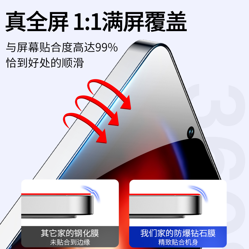 适用iQOONeo9钢化膜Neo9Pro全屏iooqneo9SPro电竞vivoiqooneo9手机ipooneo9爱酷iqoonoe防窥vivoneo9贴膜iqoo - 图0