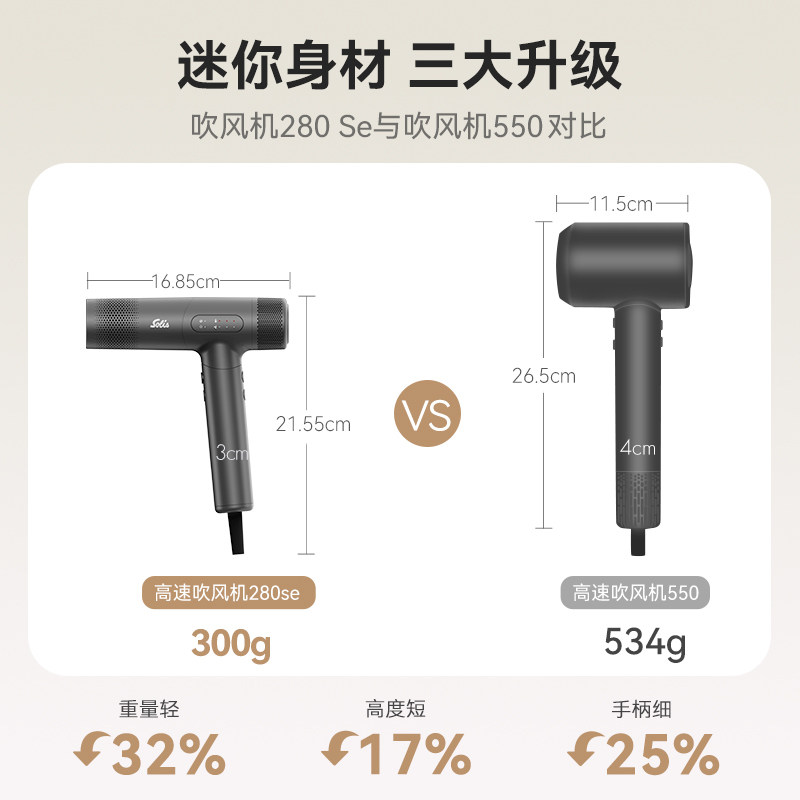 Solis/索利斯280SE家用高速吹风机负离子理发店电吹风 超轻设计