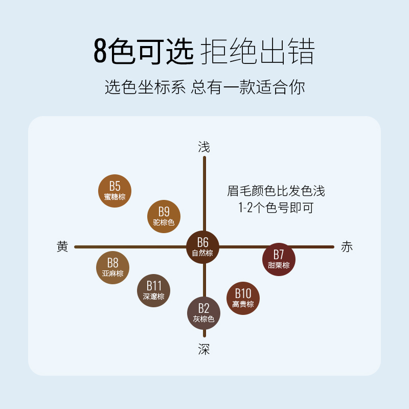 日本SANA莎娜三合一眉笔女防水持久不脱色眉粉眉刷三用野生眉正品-图3