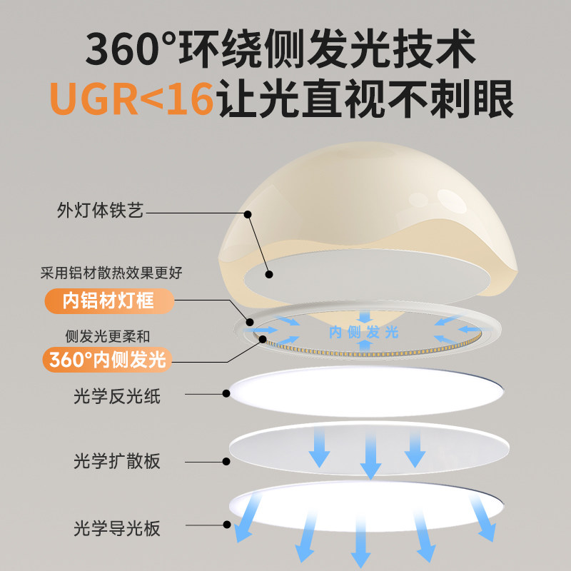 长虹蛋壳法式奶油风中古卧室灯吸顶灯孟菲斯高级感年轻人房间灯,淘宝优惠券,粉丝福利购,淘宝优惠卷