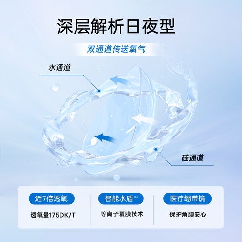 爱尔康视康水润日夜型月抛3片装隐形近视眼镜硅水凝胶高透氧正品 - 图0