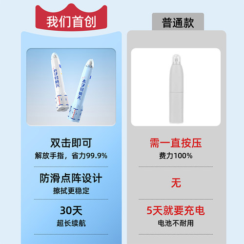 猫太子火箭电动橡皮擦小学生专用自动橡皮创意卡通可爱儿童干净无屑不留痕学生象像皮安全一年级学习文具用品 - 图0