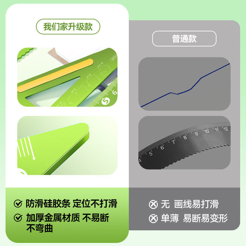 猫太子护眼金属套尺防滑尺子小学生专用一年级三角板四件套装多功能直尺量角器圆规尺二年级学生格尺学习用品,淘宝优惠券,粉丝福利购,淘宝优惠卷