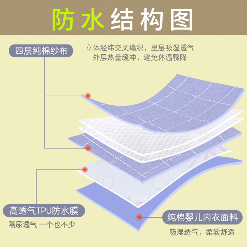 老人吃饭用的围兜老年人专用大人围嘴饭兜围裙大号成人防水口水兜-图2