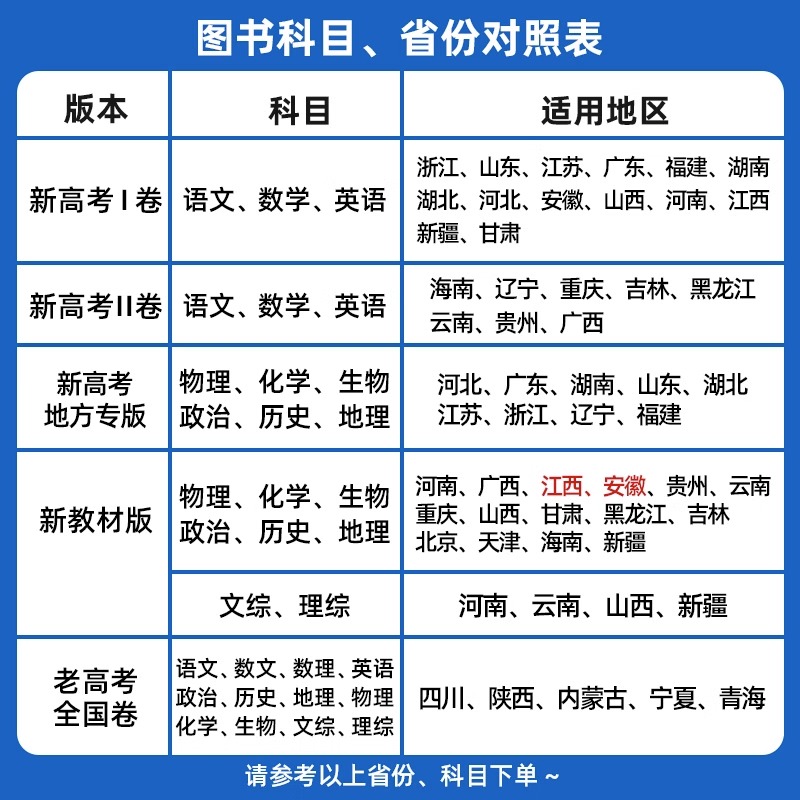 2024版湖北金考卷新教材高考45套模拟卷语文数学英语物理生物化学政治地理历史理科综合文综冲刺汇编试卷百校联盟高三总复习押题卷