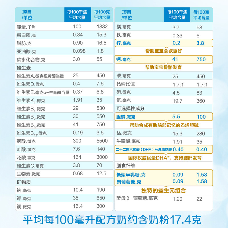 美赞臣铂睿3段组合盒装1500g包装 久得母婴婴幼儿牛奶粉