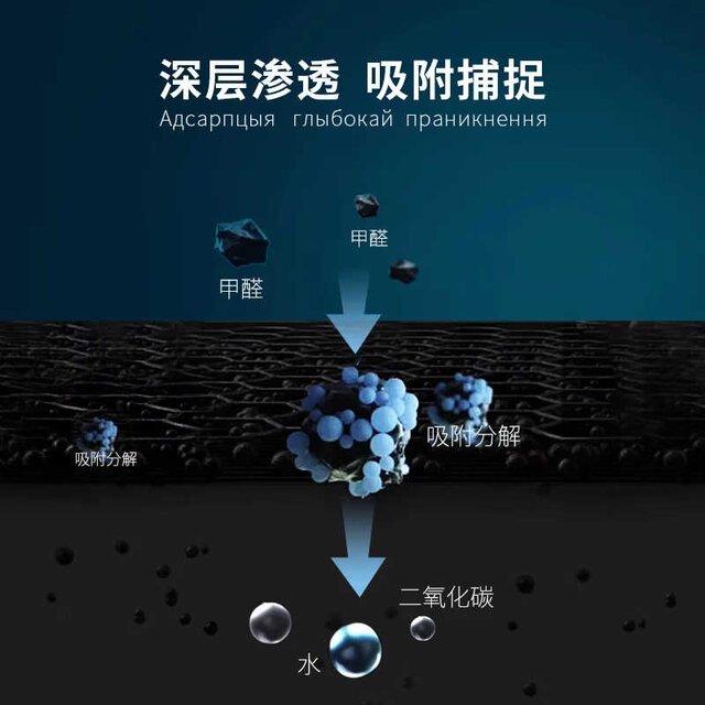 Smailin formaldehyde remover official flagship store