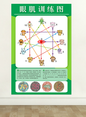 眼肌运动训练图儿童预防近视贴