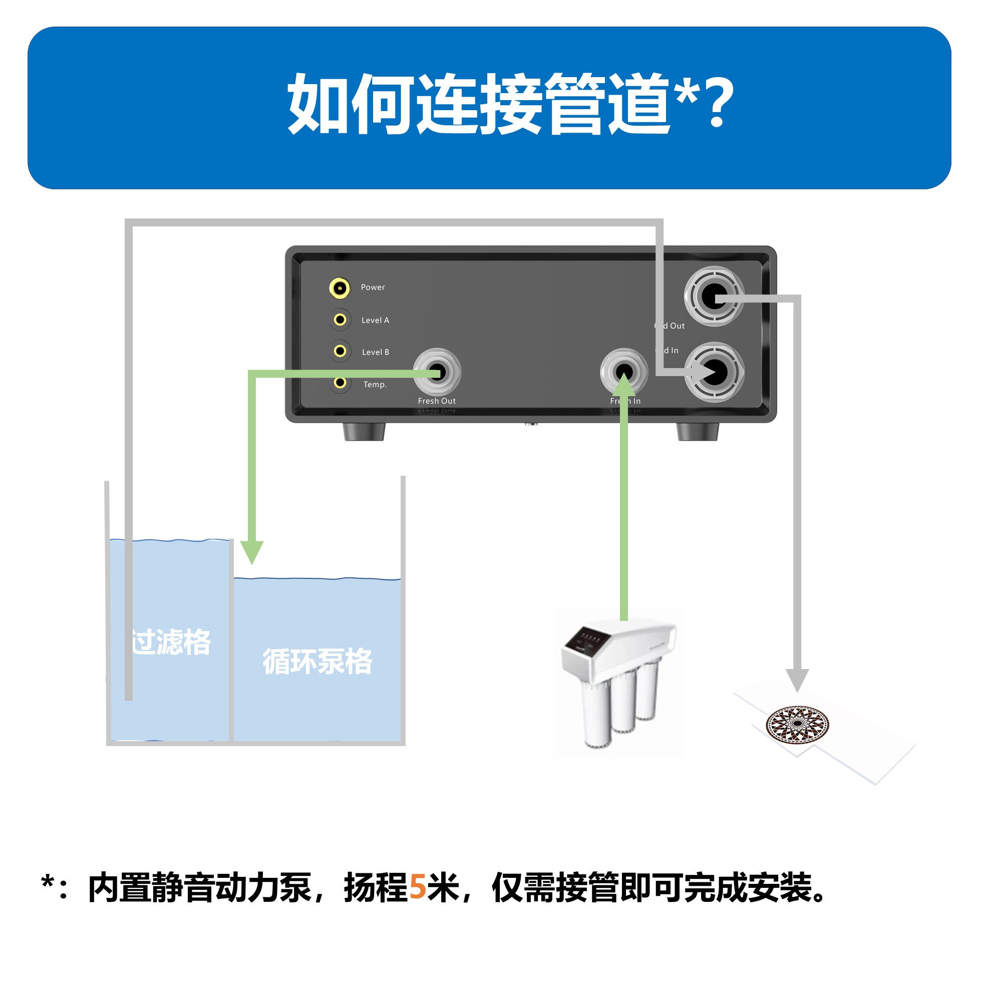 懒人水族 淡水控制中心 自动补水 自动换水 温控 全自动淡水鱼缸 - 图0