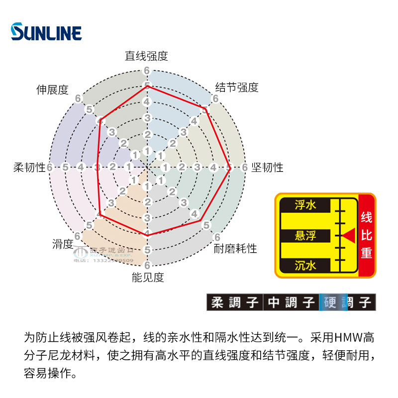 日本进口SUNLINE桑濑尼龙线主线muslard矶钓线半浮水线鱼线150米-图0