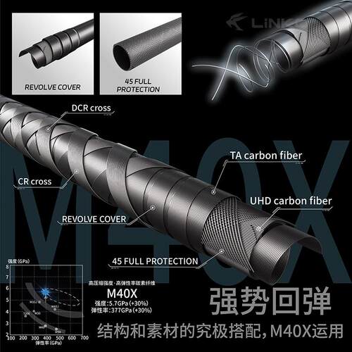 林克LINKO焕澜慢摇铁板竿快抽超轻量高感度富士SIC导环船钓路亚竿 - 图0