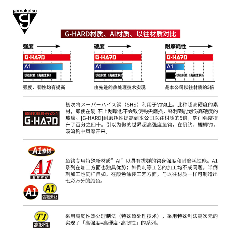 伽玛卡兹小矶黑大物钩有倒刺钓钩矶钓海钓鱼钩日本原装gamakatsu - 图0