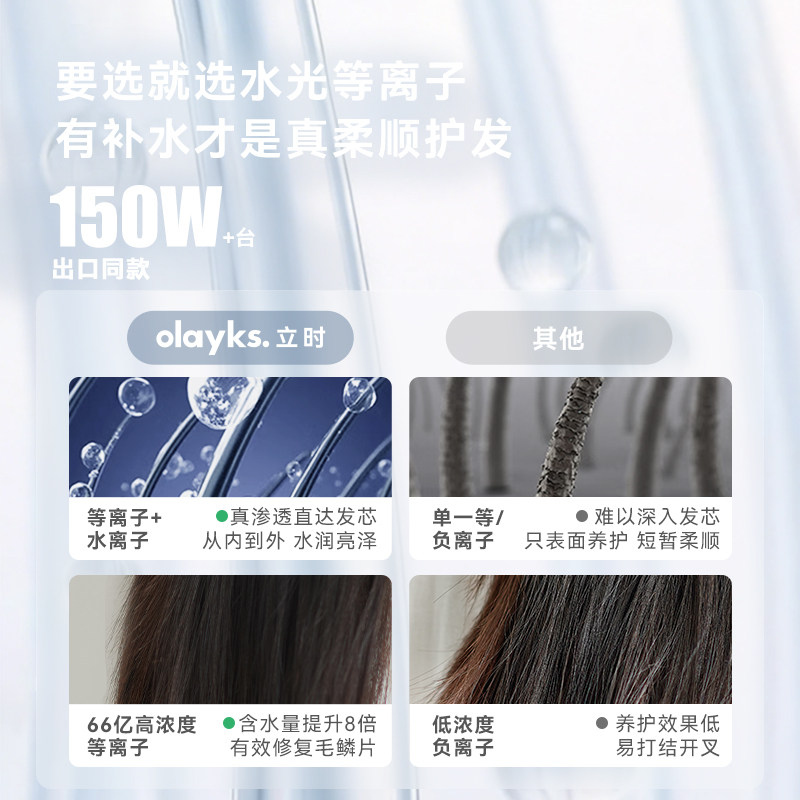 【明星同款】olayks立时高速吹风机新升级66亿等离子家用电吹风筒