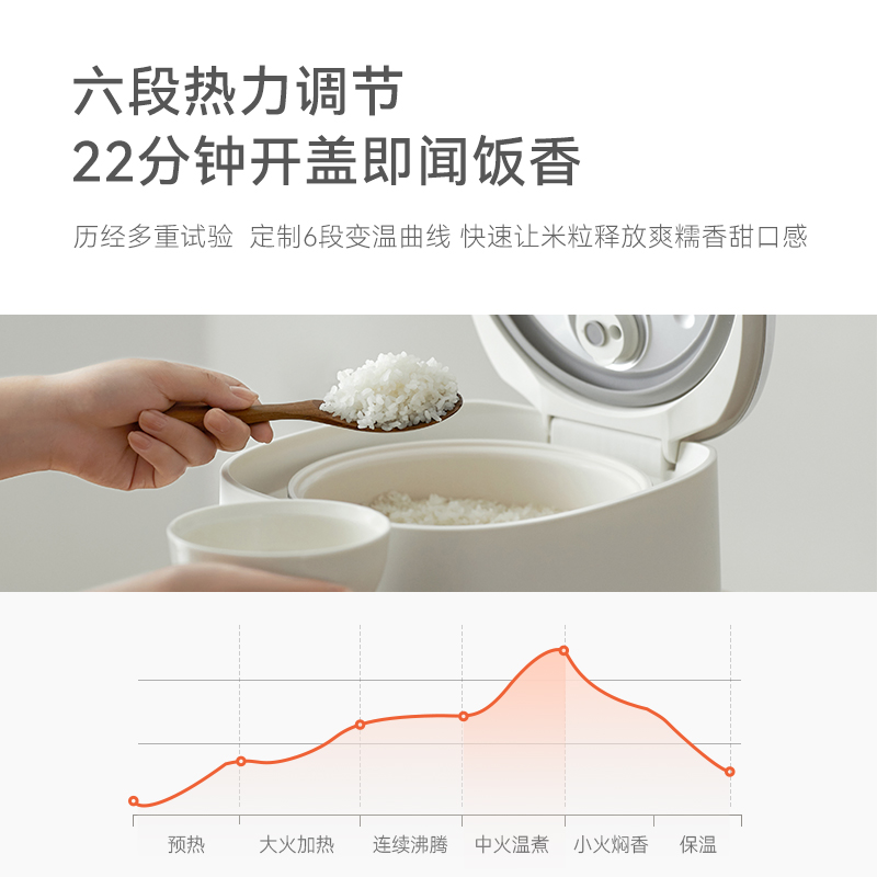 olayks立时畅销日韩电饭煲家用多功能3升低糖小型电饭锅3一4一5人-图0