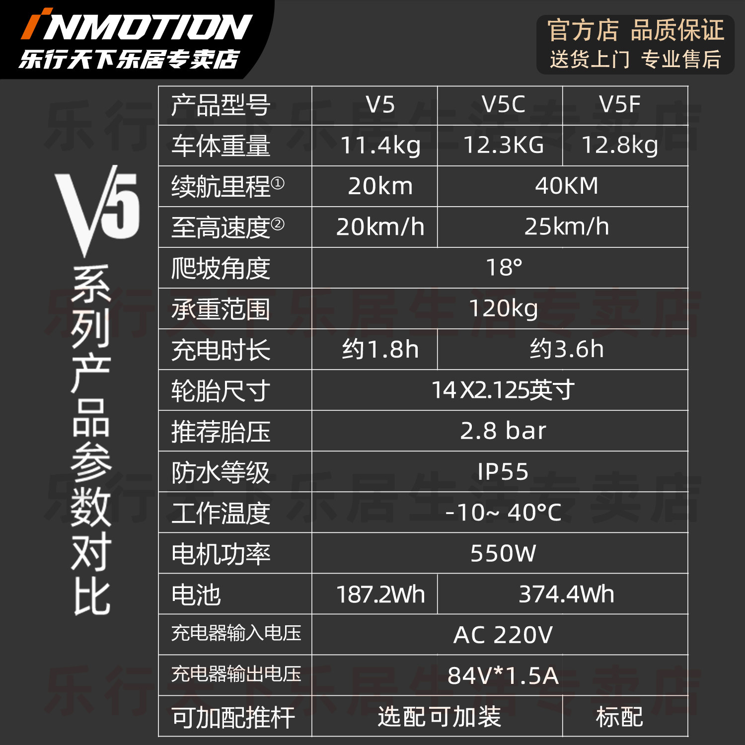 INMOTION乐行天下V5智能平衡车成年单轮体感车儿童独轮思维酷玩车,淘宝优惠券,粉丝福利购,淘宝优惠卷
