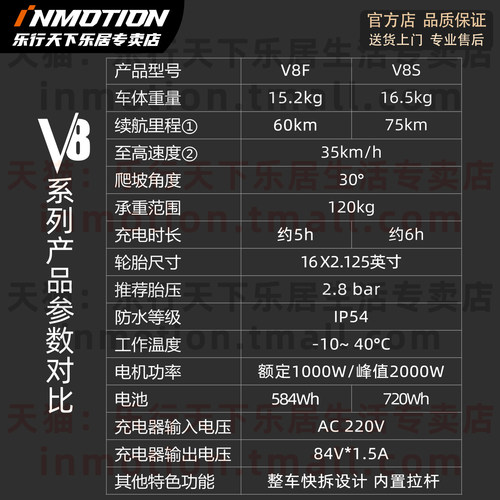 INMOTION乐行天下V8F独轮车平衡车智能电动V8S大人酷玩单轮体感车 - 图2