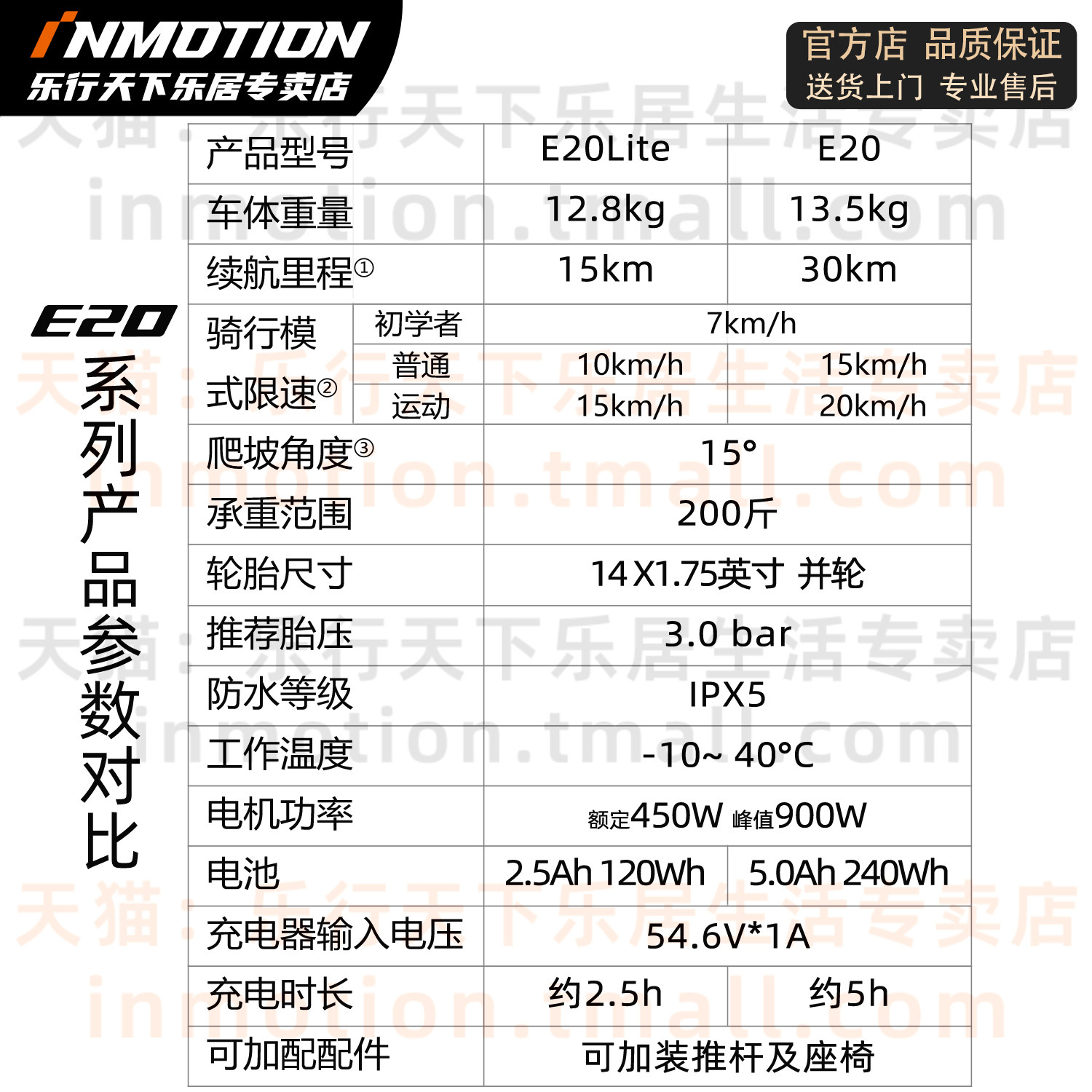 Lexingtianxia children and adults two-wheel balance car E20