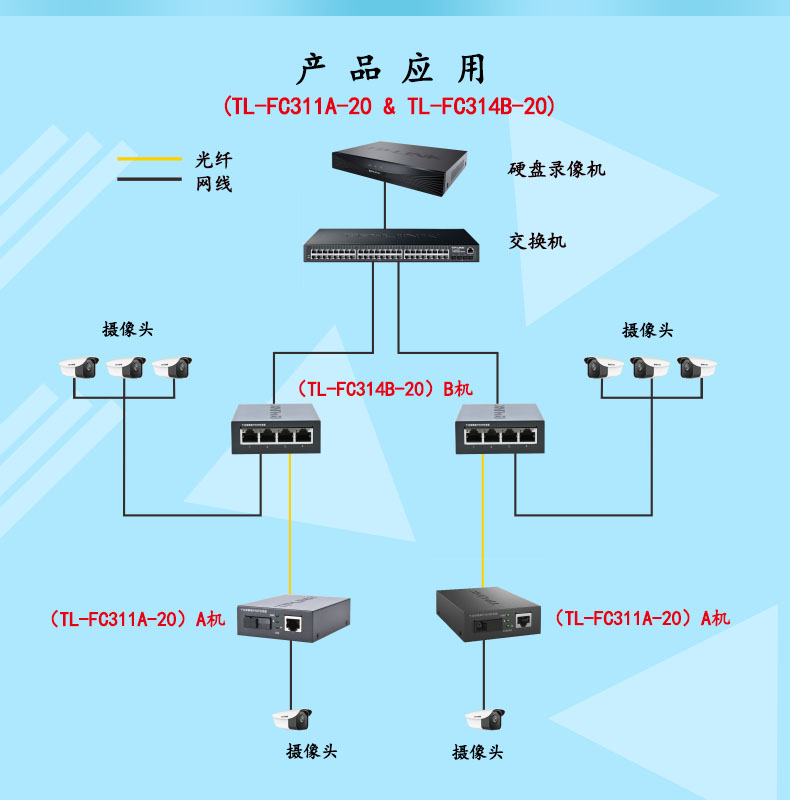 正常发货】TP-LINK普联TL-FC311A/FC314B-20KM一光四电千兆单模单纤光纤收发器一对1光4电20km监控光电转换器-图2