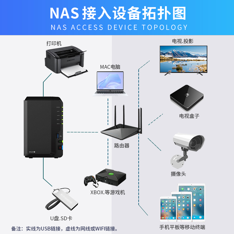 【可以旧换新】群晖DS1621+NAS存储Synology网络存储器文件服务器私有云6盘位共享企业云盘群辉万兆备份-图1