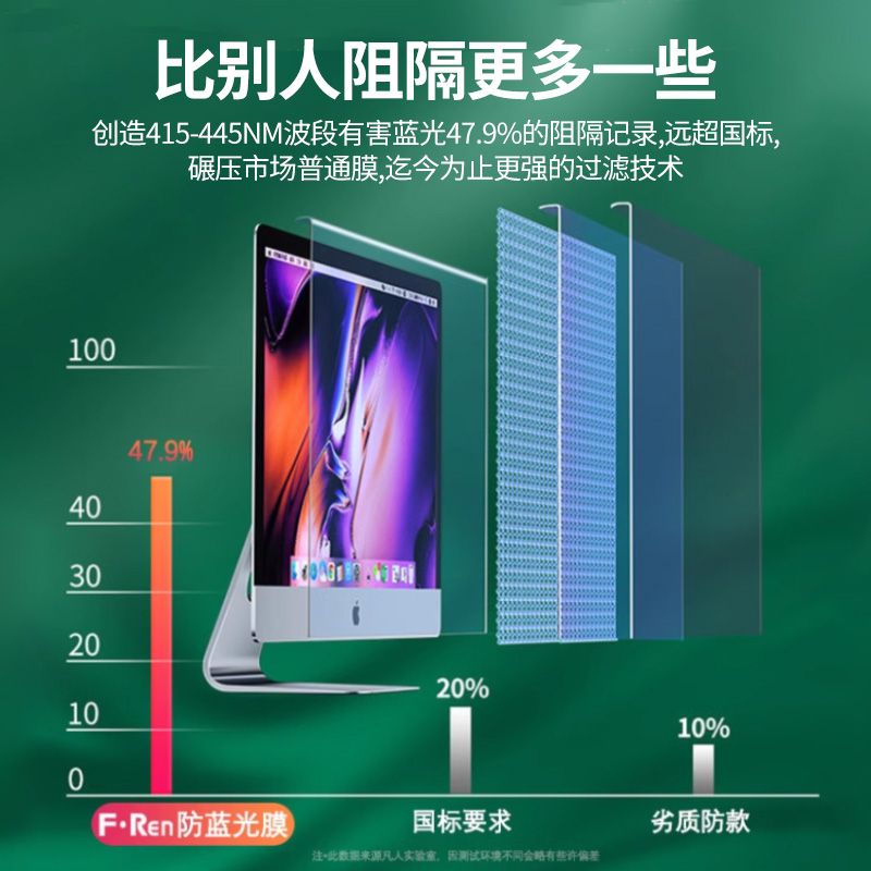 【免贴挂式】电脑防辐射保护屏膜罩台式显示器防蓝光防反光护眼隔离挡板屏幕贴膜23台式21寸24imac适用苹果27 - 图1