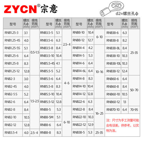 RNB1.25/2/3.5/5.5圆型裸端头 冷压接线端子 接线范围0.5-16平方 - 图2