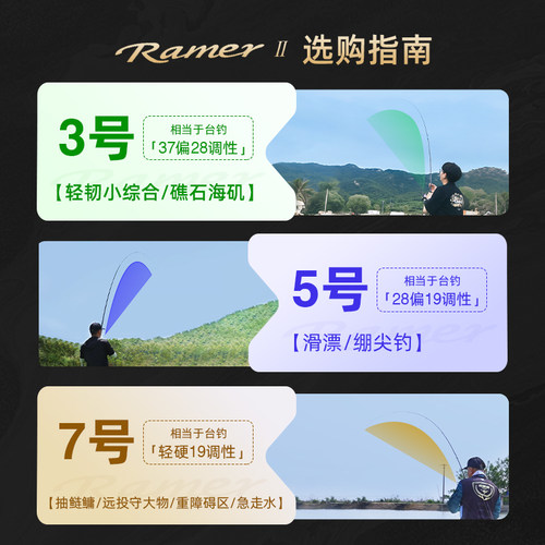 北溟鱼矶钓竿矶竿碳素滑漂竿超硬超轻远投竿海钓鱼竿矶钓杆大导环 - 图0