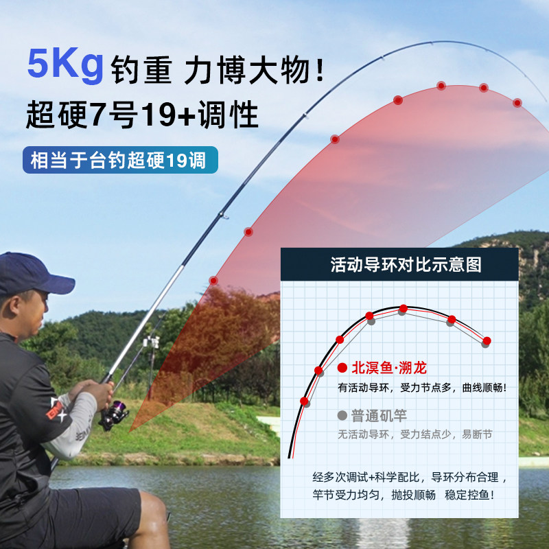 北溟鱼矶钓竿矶竿滑漂竿超硬7号远投竿碳素新型大物矶钓杆钓鱼竿,淘宝优惠券,粉丝福利购,淘宝优惠卷