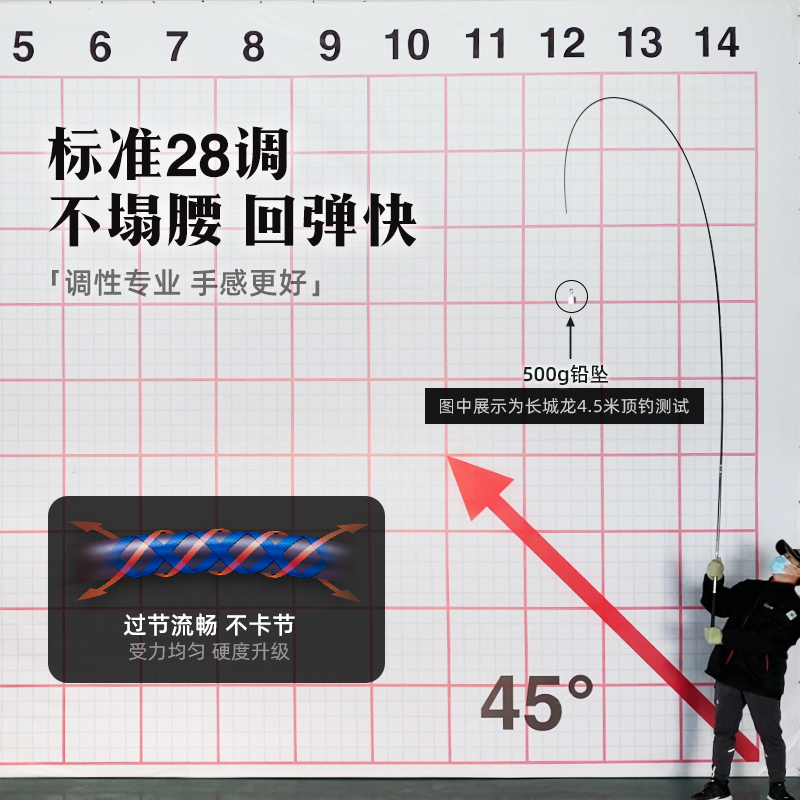 北溟鱼鱼竿手竿超轻超硬碳素28调鲫鱼鲤鱼综合竿台钓竿钓鱼竿手杆-图2